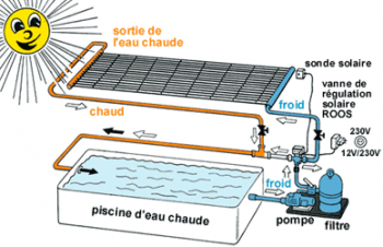 Faire Soi Même Son Chaufe Piscine